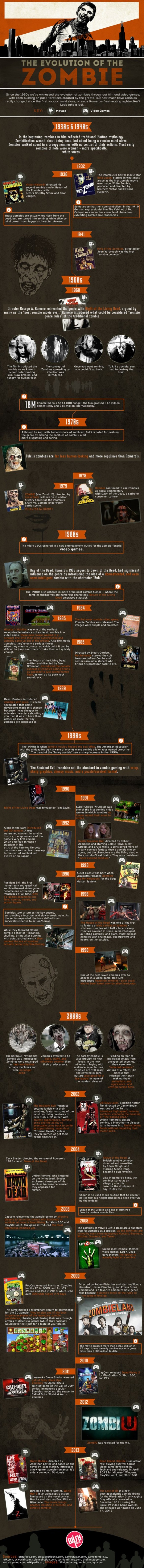the-evolution-of-the-zombie-infographic_529c57b52ed59_w1500