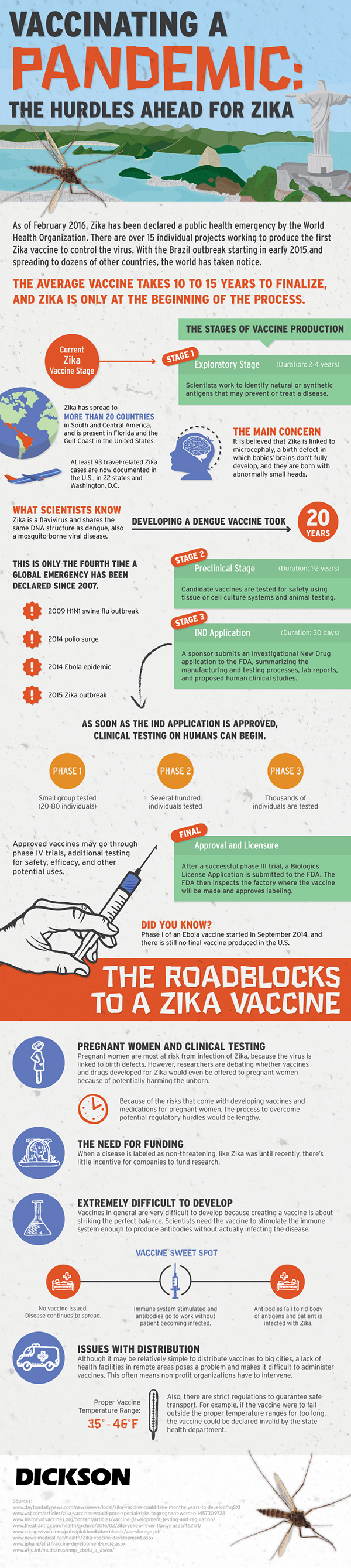 Apr19_2016_Dickson_ZikaVirus2076423019