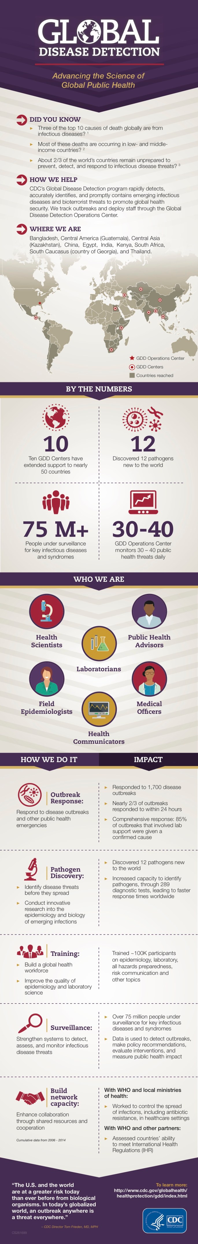 global-disease-detection-infographic-12-14
