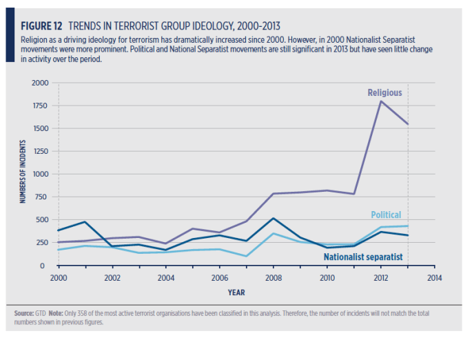 Terrorism 2013