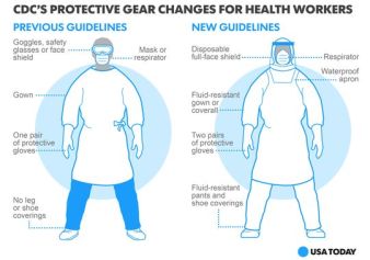 Courtesy of USA Today