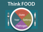 Courtesy of CDC FOOD Tool