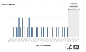 large-epi-curve-6-2-2016