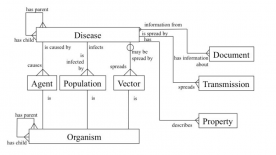 biosurveillance-map